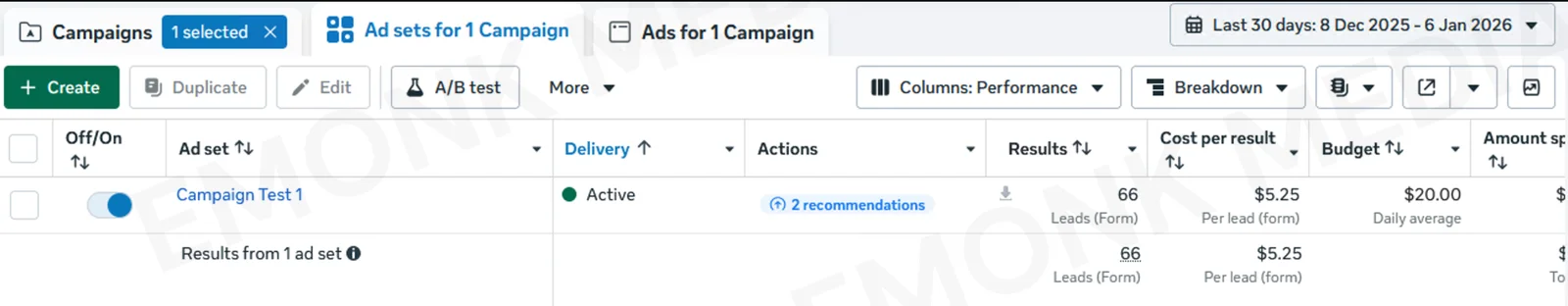 Meta Ads Manager, last 30 days 8 December 2025 to 6 January 2026: one active ad set, 66 leads from forms at $5.25 per lead on a $20 daily budget.